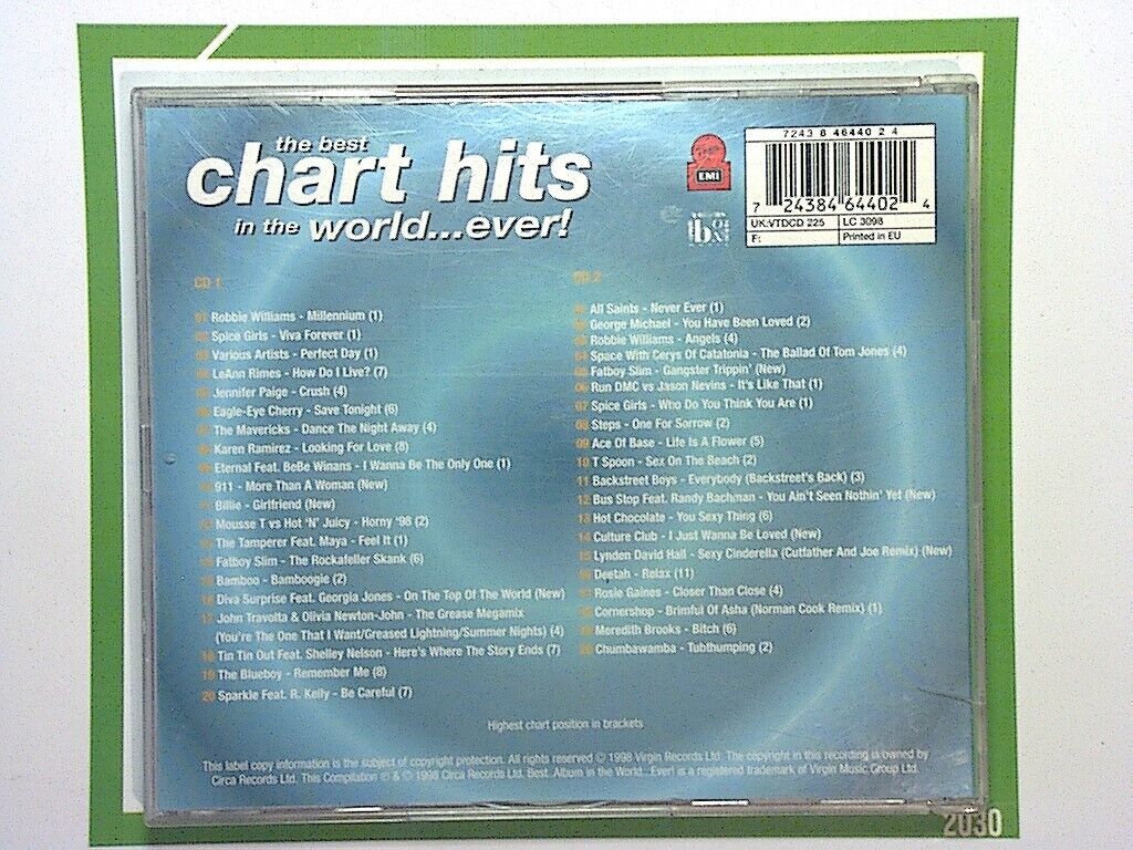 Various Artists	The Best Chart Hits in the World...Ever! 2CD